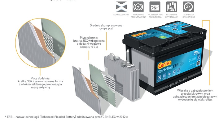 BATTERY CENTRA CL600 photo 7 - milautoparts-fr.ukrlive.com