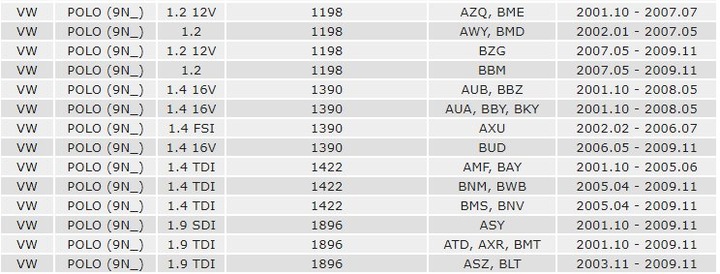 фото №14, Kyb rh5539 пружина подвешивание