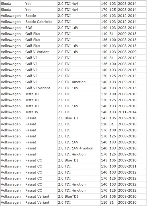 фото №7, Колектор ss. vw golf 09- 11. passat 09- 12 2.0 tdi