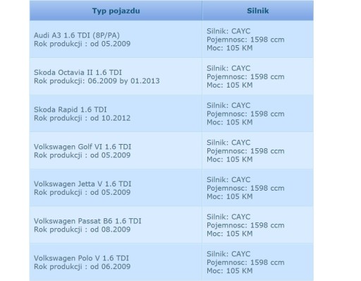 фото №6, Турбина audi a3 passat b6 jetta golf skoda rapid octavia 1.6 tdi 105km cayc
