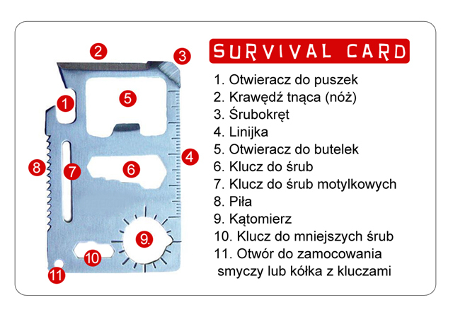 Карта виживання Multi-TOOL