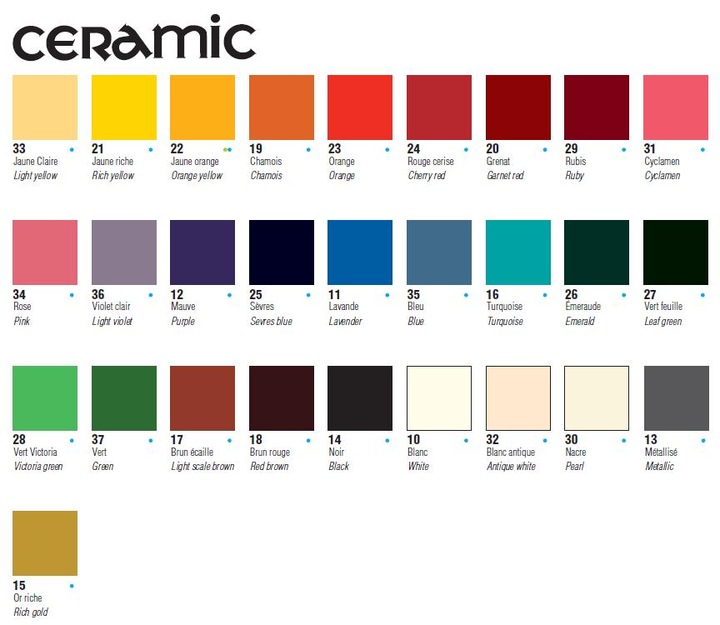 Как создаются керамические бусины: Хитрости и советы / Lifehack в журнале Ярмарк