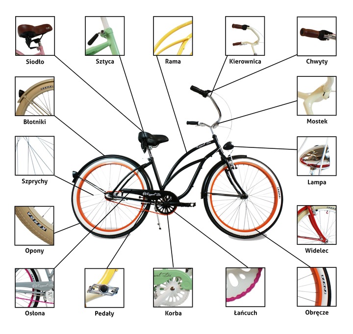 Название деталей велосипеда с картинками