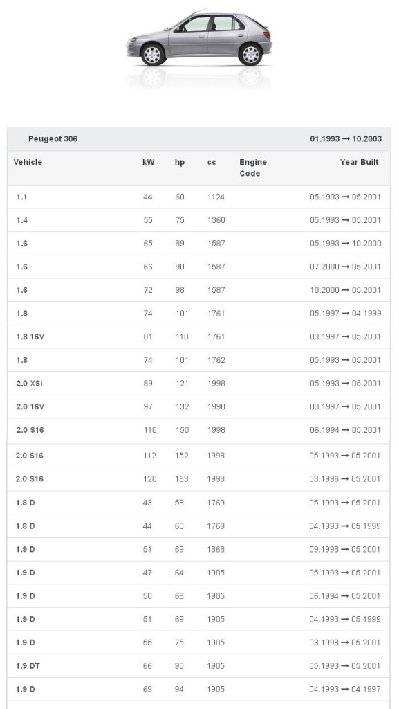 фото №10, Воздуходувка вентилятор peugeot 306 partner europa